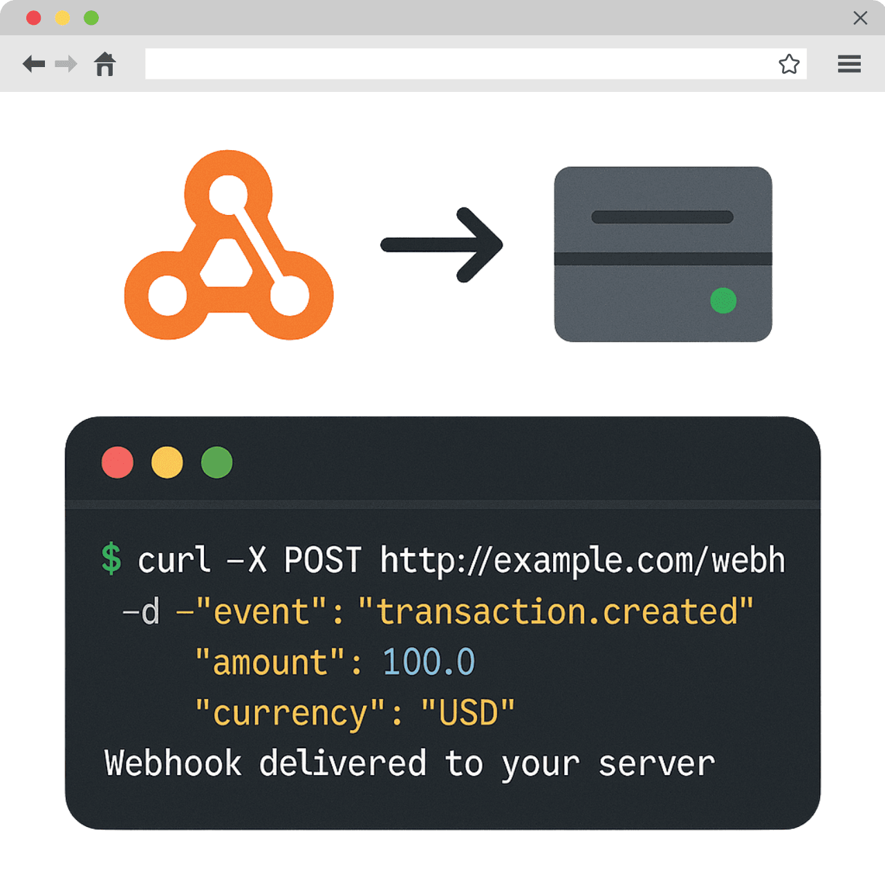 Real-time webhook notifications